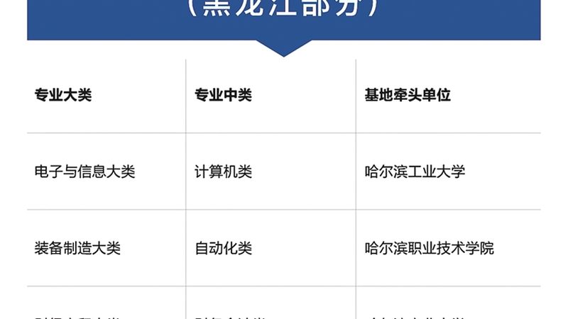案例分析：以某机构网络课程教学设计为例